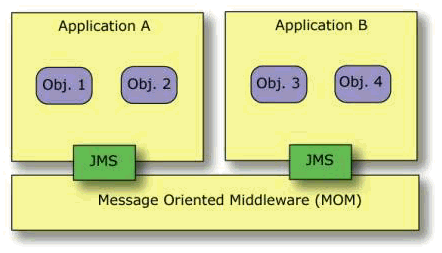 Diagram described in accompanying text.