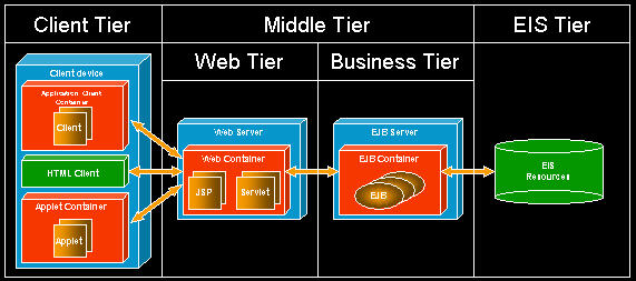 Diagram described in accompanying text.