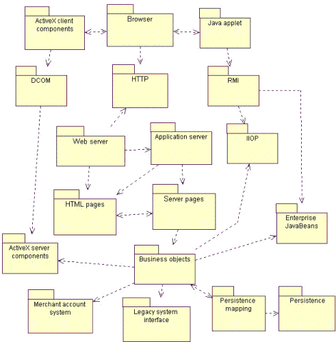 Diagram is detailed in the content.