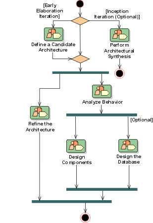 Diagram described in accompanying text.