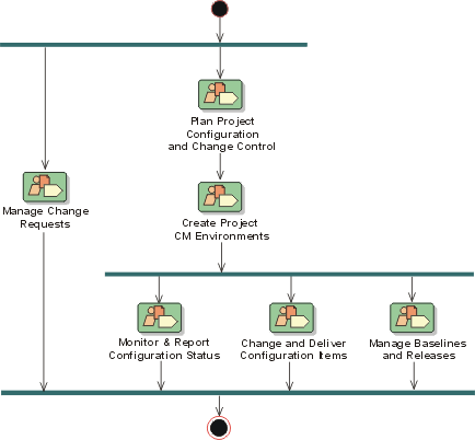 Diagram described in accompanying text.