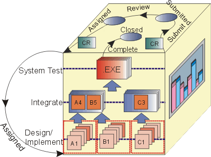 Diagram described in caption below.