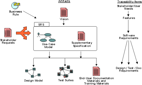 Concepts: Requirements