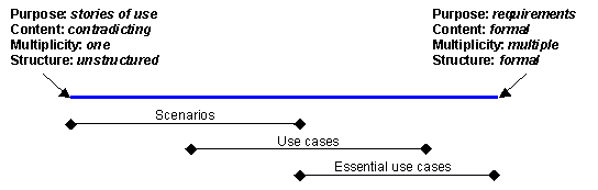 Diagram described in accompanying text.