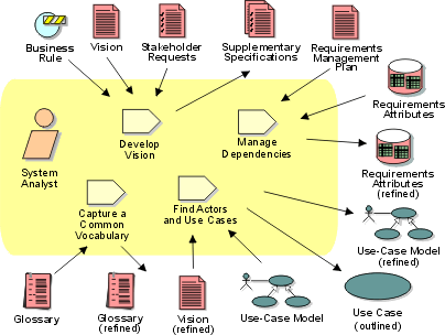 Sample workflow detail diagram image