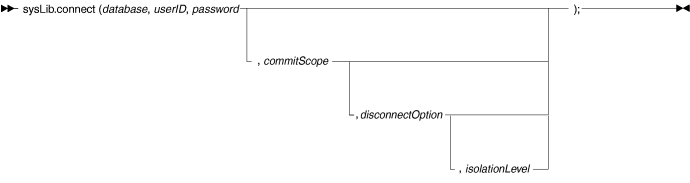 sysLib.connect syntax diagram