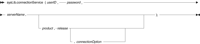 sysLib.connectionService syntax diagram