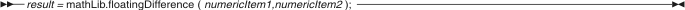 mathLib.floatingDifference syntax diagram