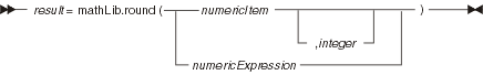 mathLib.round syntax diagram