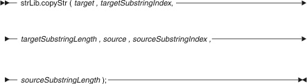 strLib.copyStr syntax diagram