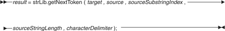 strLib.getNextToken syntax diagram