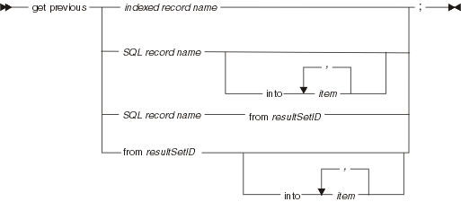 Syntax diagram for the get previous statement