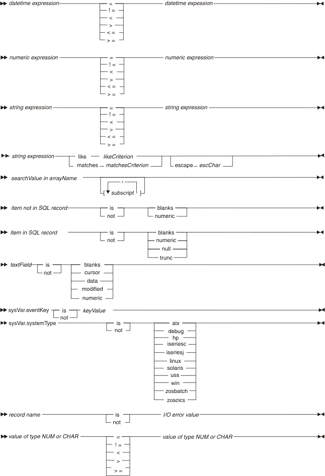 Syntax diagram for an elementary logical expression