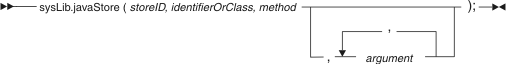 sysLib.javaStore syntax diagram