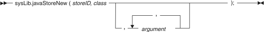 sysLib.javaRemove syntax diagram