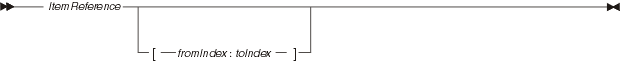 Substring syntax diagram