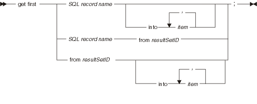 Syntax diagram for the get first statement