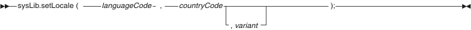 sysLib.setLocale syntax diagram