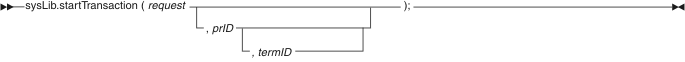 sysLib.startTransaction syntax diagram