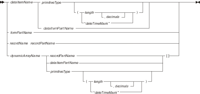 Syntax diagram for a program parameter