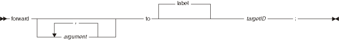 Syntax diagram for the forward statement, without a UI record