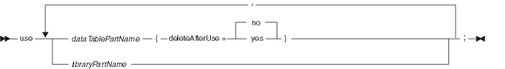 Syntax diagram for a use declaration in a pageHandler part