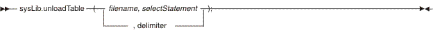 sysLib.unloadTable syntax diagram