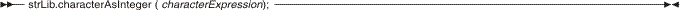 strLib.characterAsInt syntax diagram