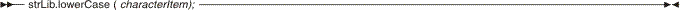 strLib.lowercase syntax diagram