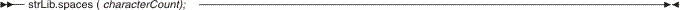 strLib.spaces syntax diagram