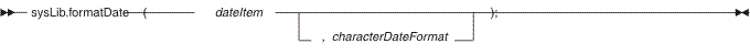strLib.formatDate syntax diagram