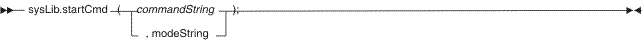 sysLib.startCmd syntax diagram