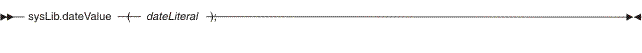 sysLib.dateValue syntax diagram