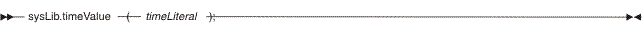 sysLib.timeValue syntax diagram