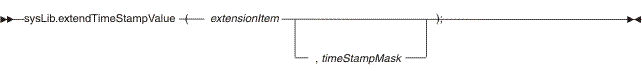 sysLib.extendTimeStampValue syntax diagram