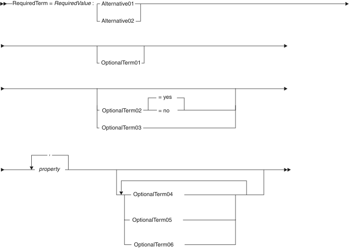 Example of a syntax diagram