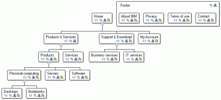 Example navigation structure.