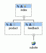 Example of adding a subsite.