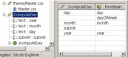 Selection of /computeDay in Struts Explorer and the resultant Data Mappings view, showing under /computeDay and formBean the following rows: day, day; (empty), dayOfWeek; month, month; submit, (empty), year, year.