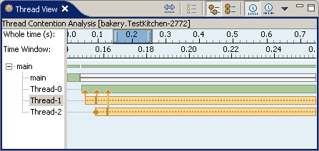 Image of Thread View window with a vertical arrow that indicates a contention