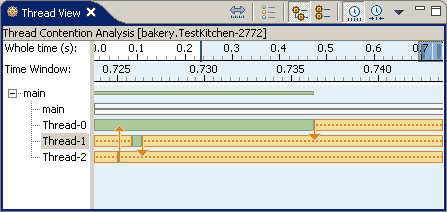 Image of Thread View window with a pair of vertical arrows that indicate a deadlock