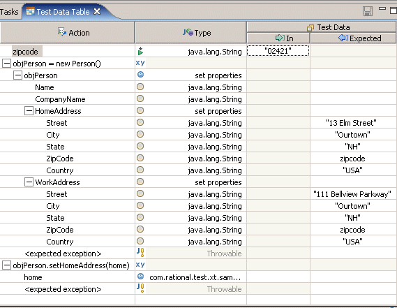 Example: test data table with initialization points