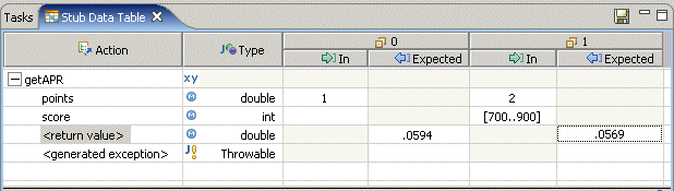 Stub data table example