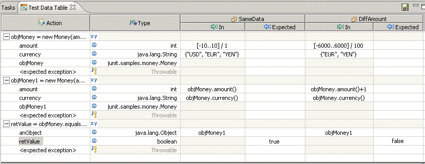 Example: test data table with two data sets