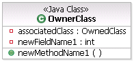 The image shows a shape that represents a Java class in UML notation.