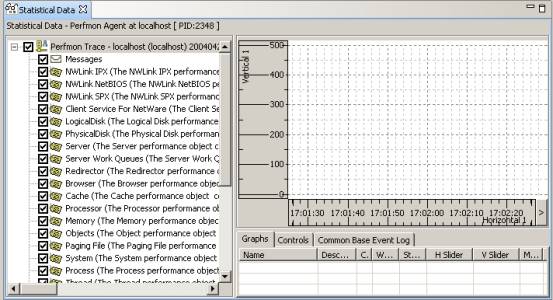 Statistical data view with PerfMon Tree