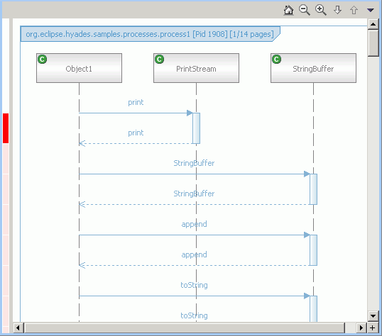 class interactions sequence diagram sample