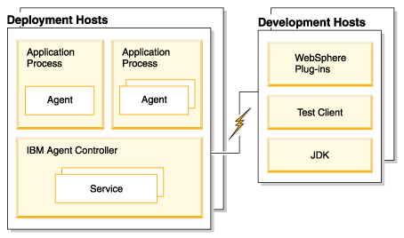 Deployment diagram