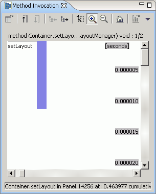 Picture of the Method Invocation view