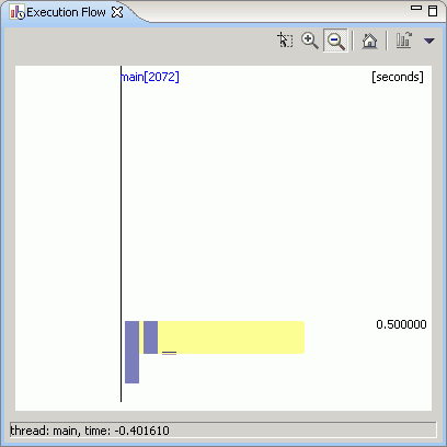  Execution Flow view with two methods, the one on the left having some yellow shading